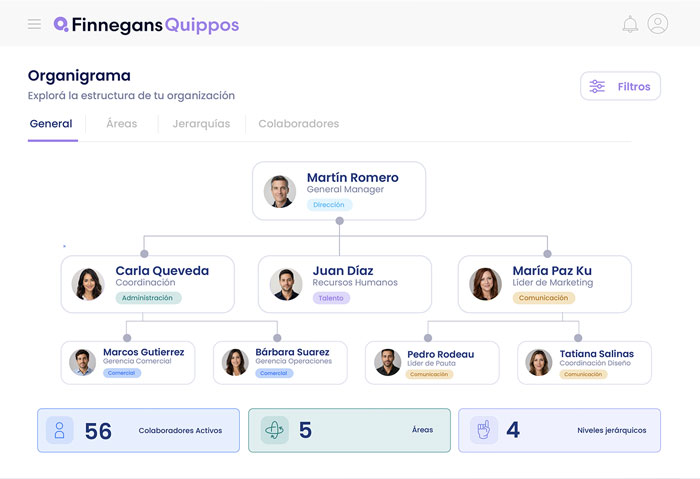 Captura de pantalla del módulo de Organigrama en Quippos